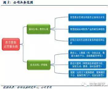 教育软件服务助力商业模式转型 从招生到服务打造责任闭环新系统